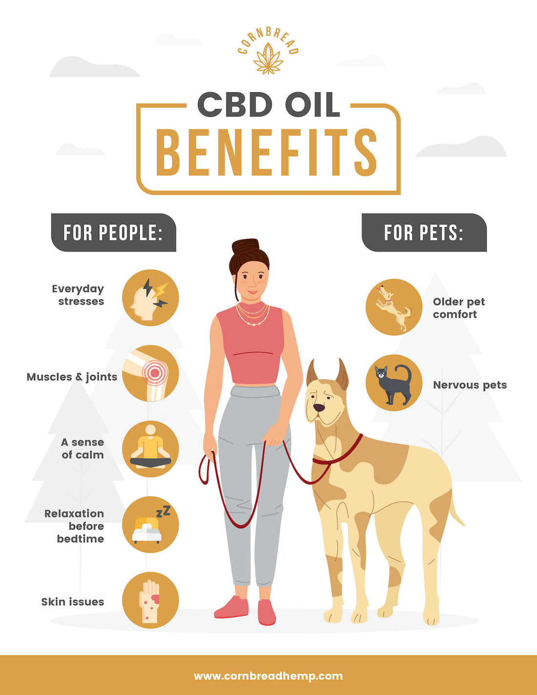 Can i give my dog CBD? CBD for anxious pets