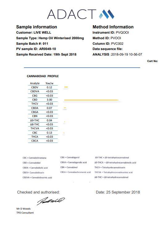 LVWell CBD 2000mg Winterised 10ml Hemp Seed Oil